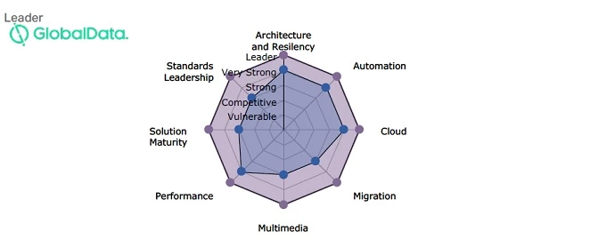 mobile core GlobalData