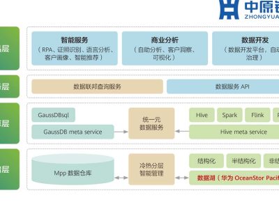 融合数据湖 整体技术架构